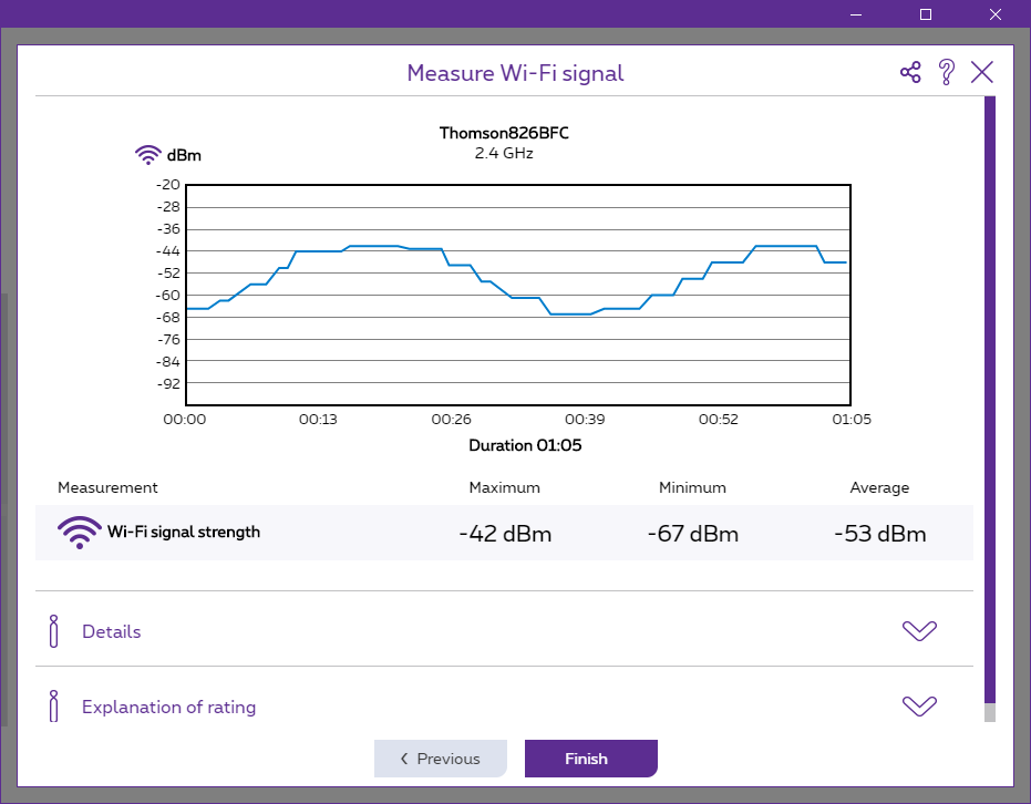 Measure Wi-Fi signal